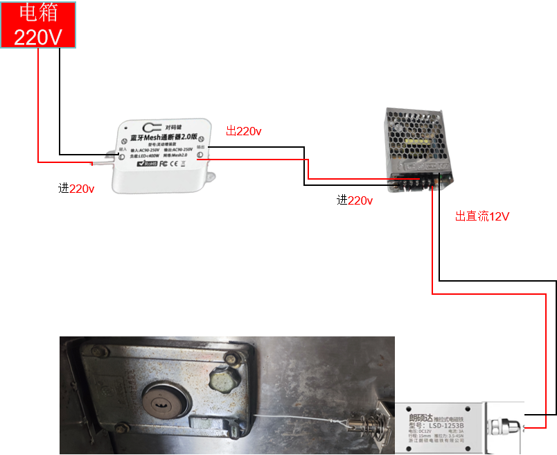 出租房改远程开锁